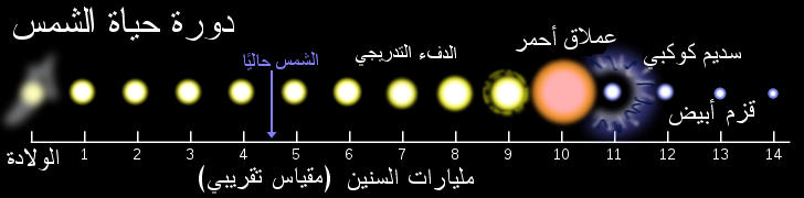 اضغط هنا لتكبير الصوره