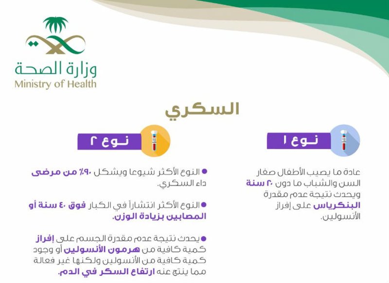 اضغط هنا لتكبير الصوره