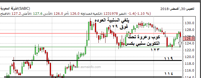 ���� ����� ����� �����