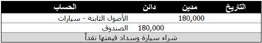 خطوة بخطوة لانشاء وتصميم نظام محاسبة مالية بالفجوال بيسك6 ..مقال2_تحليل النظم 111475167