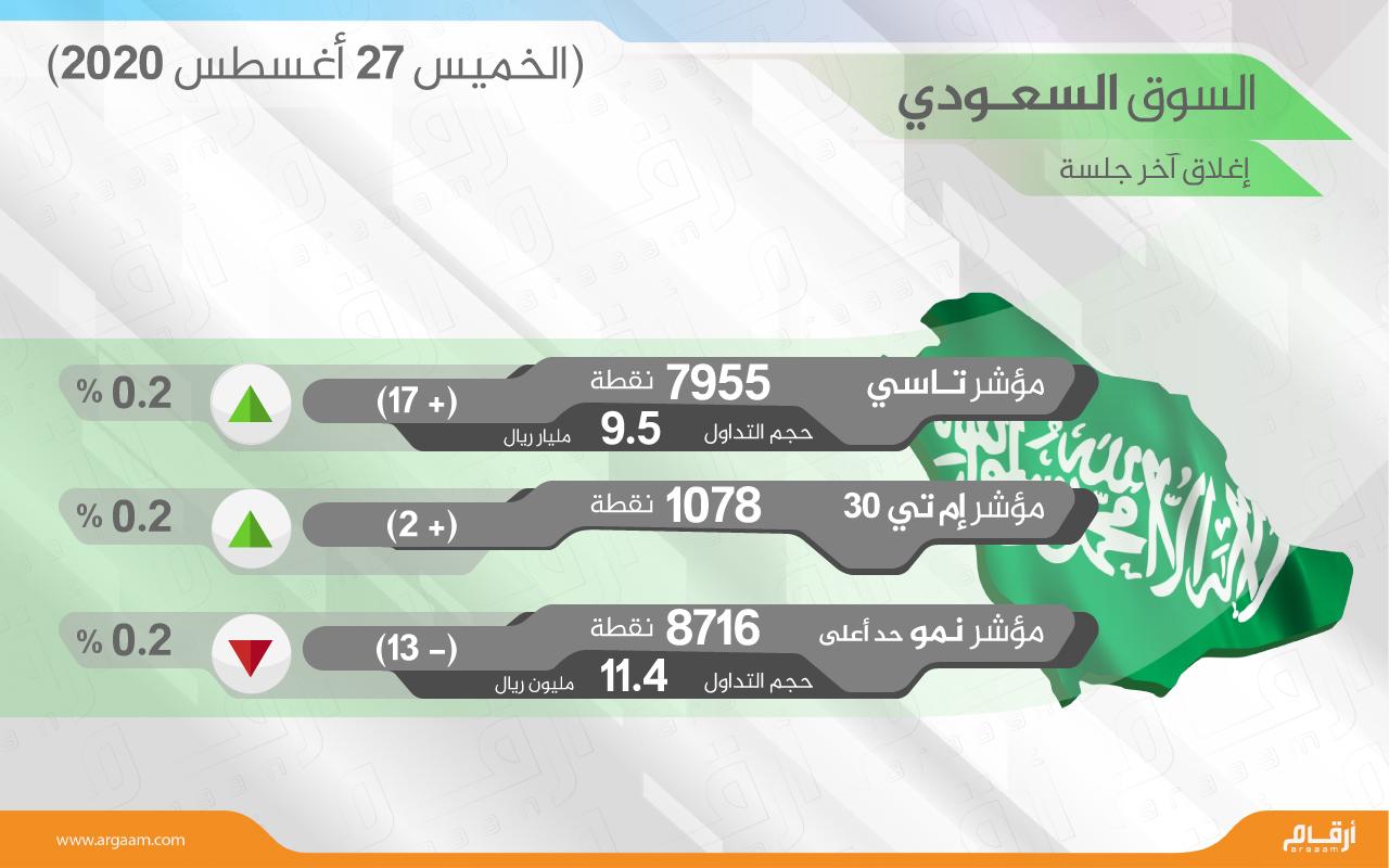 منتديات تداول هوامير البورصة