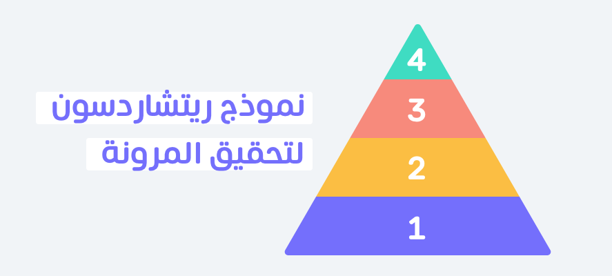 مرض البايبولار 194630896