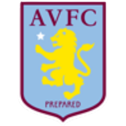 Aston Villa