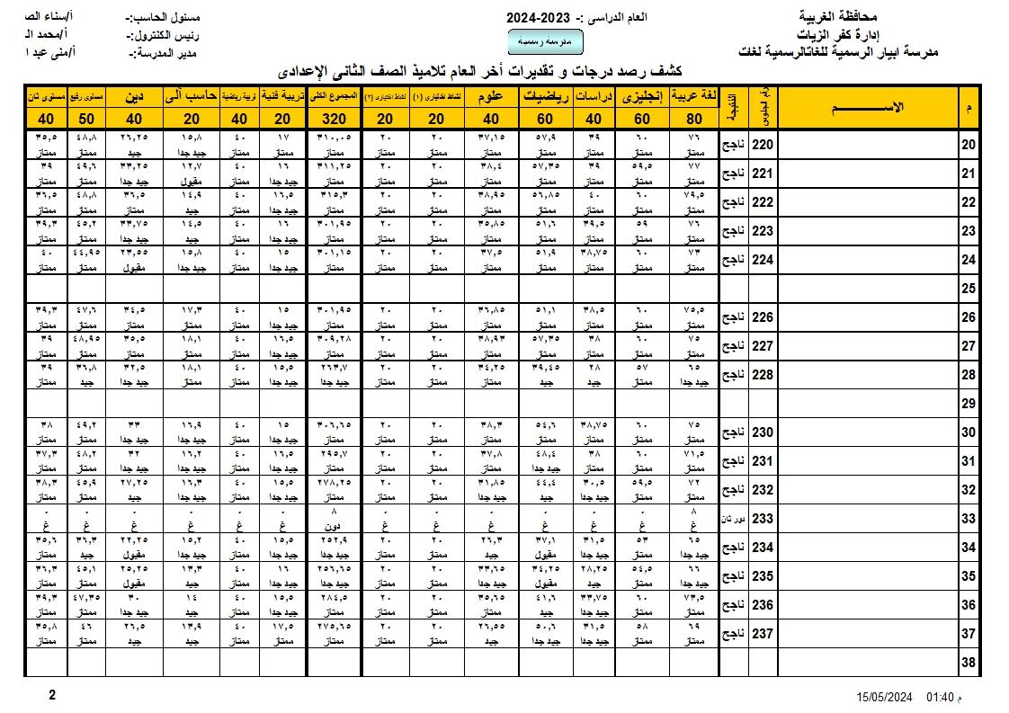 نتيجة امتحان الصف الثانى الاعدادى2024اخر العام 352744106