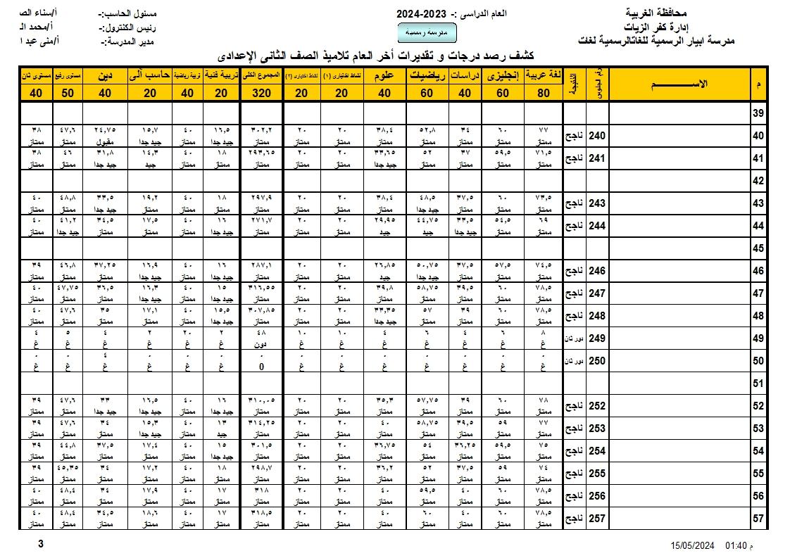 نتيجة امتحان الصف الثانى الاعدادى2024اخر العام 515327213